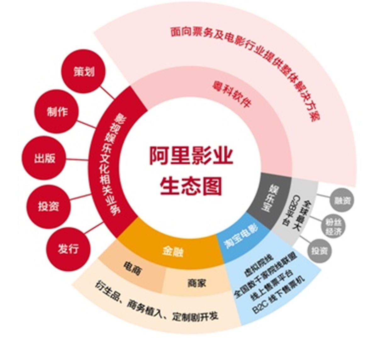 被寄予厚望的阿里影業，能否成為第二個萬達？